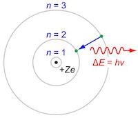 simple diagram showing how an electron makes a quantum leap